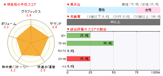 グラフ