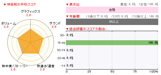 グラフ