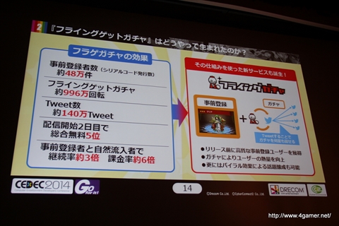 画像ギャラリー No.005のサムネイル画像 / ［CEDEC 2014］サイバーコネクトツーとドリコムの異業種協業体制における成功と失敗とは――「フルボッコヒーローズ」における事例を紹介