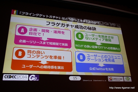 画像ギャラリー No.006のサムネイル画像 / ［CEDEC 2014］サイバーコネクトツーとドリコムの異業種協業体制における成功と失敗とは――「フルボッコヒーローズ」における事例を紹介
