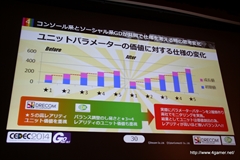 画像ギャラリー No.009のサムネイル画像 / ［CEDEC 2014］サイバーコネクトツーとドリコムの異業種協業体制における成功と失敗とは――「フルボッコヒーローズ」における事例を紹介