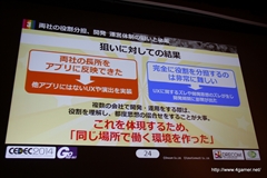 画像ギャラリー No.014のサムネイル画像 / ［CEDEC 2014］サイバーコネクトツーとドリコムの異業種協業体制における成功と失敗とは――「フルボッコヒーローズ」における事例を紹介