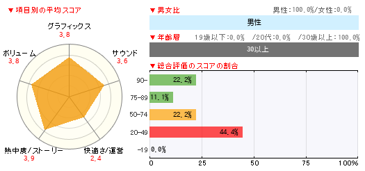 グラフ