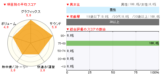 グラフ