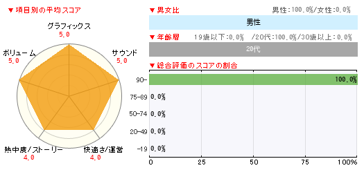 グラフ
