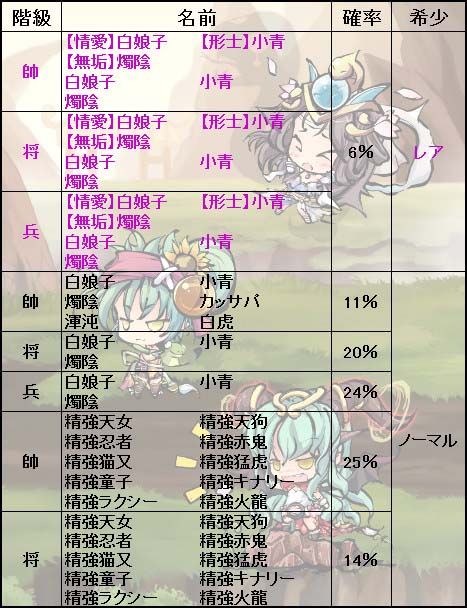 画像ギャラリー No.010のサムネイル画像 / 「幻想戦姫」，新戦姫が手に入る「白青寒蝉福袋」を販売開始