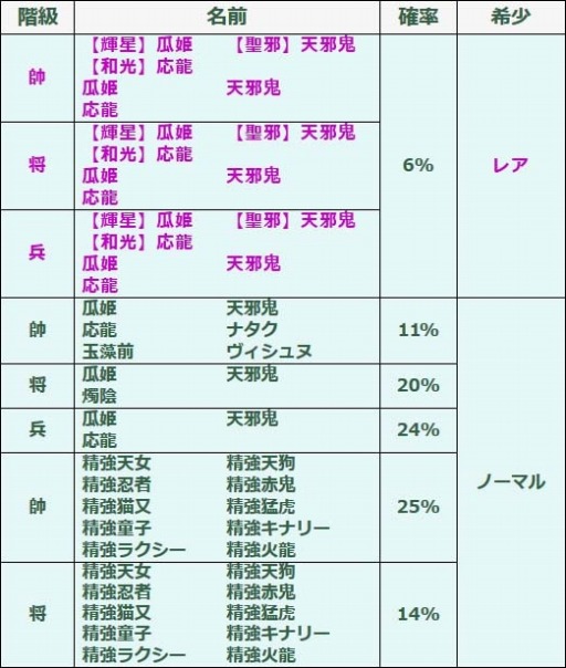 画像ギャラリー No.011のサムネイル画像 / 「幻想戦姫」，新戦姫を仲間にできる「瓜邪草露福袋」の販売をスタート