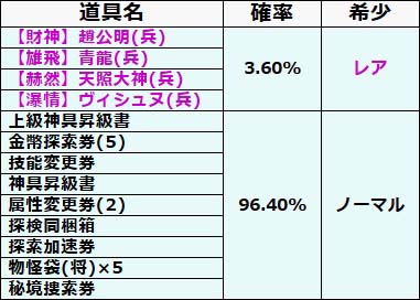 画像ギャラリー No.007のサムネイル画像 / 「幻想戦姫」,ゲーム内商店に「戦強奉納箱弐」登場。称号付戦姫などが出現