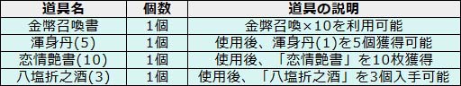画像ギャラリー No.011のサムネイル画像 / 「幻想戦姫」,ゲーム内商店に「戦強奉納箱弐」登場。称号付戦姫などが出現