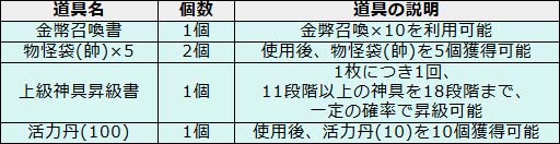 画像ギャラリー No.010のサムネイル画像 / 「幻想戦姫」，獲得経験値＆霊玉がアップするサーバー統合記念キャンペーン