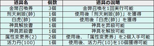 画像ギャラリー No.012のサムネイル画像 / 「幻想戦姫」，獲得経験値＆霊玉がアップするサーバー統合記念キャンペーン