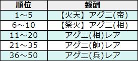 画像ギャラリー No.004のサムネイル画像 / 「幻想戦姫」，新コンテンツ「ランキングシステム」を本日実装