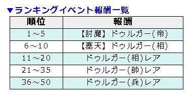 画像ギャラリー No.003のサムネイル画像 / 「幻想戦姫」，新戦姫「ドゥルガー」が獲得できるランキングイベントを実施