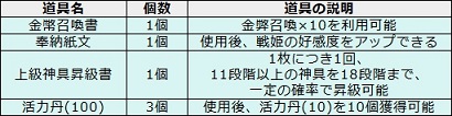画像ギャラリー No.005のサムネイル画像 / 「幻想戦姫」の金幣召喚に好感度ランキングの上位3名が登場。3月27日まで
