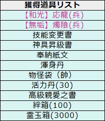 画像ギャラリー No.008のサムネイル画像 / 「幻想戦姫」，期間限定で「技能変更書」販売開始＆追加ステージ登場