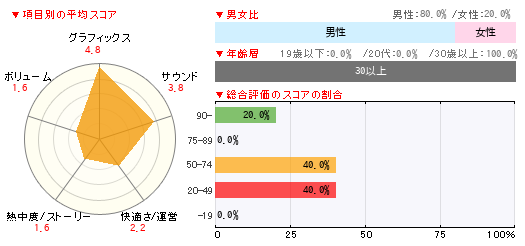 グラフ
