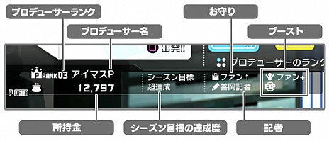 画像ギャラリー No.021のサムネイル画像 / 「アイドルマスター ワンフォーオール」の新情報公開。あなたができること，すべきこと，大きな目標など，アイドルプロデュースシステムを徹底解説