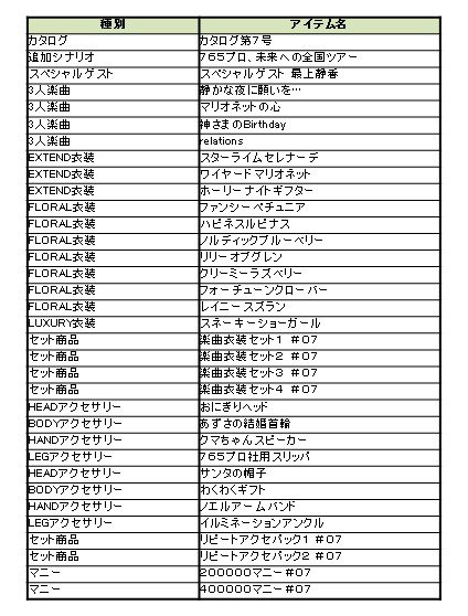 画像ギャラリー No.015のサムネイル画像 / 「アイドルマスター ワンフォーオール」，最新DLC「カタログ第7号」の配信がスタート。クリスマスシーズン向けアクセサリを無料で手に入れるチャンス