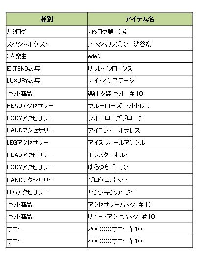 画像ギャラリー No.017のサムネイル画像 / 「アイドルマスター ワンフォーオール」の最新DLC「カタログ第10号」が本日配信。「カタログ第3号」のディスカウントキャンペーンもスタート