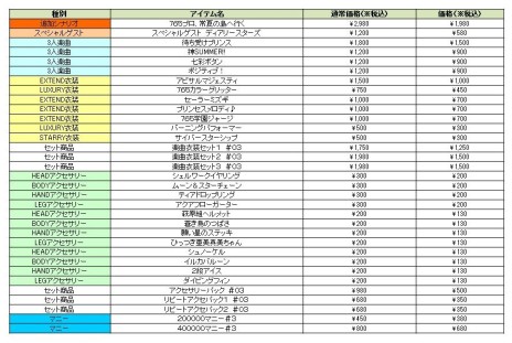 画像ギャラリー No.018のサムネイル画像 / 「アイドルマスター ワンフォーオール」の最新DLC「カタログ第10号」が本日配信。「カタログ第3号」のディスカウントキャンペーンもスタート