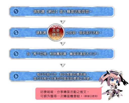 画像ギャラリー No.003のサムネイル画像 / 台湾版「サウザンドメモリーズ」で,事前ガチャイベントを開始