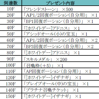 画像ギャラリー No.006のサムネイル画像 / 「聖魔爛戦！イクサヒメ」ホワイトデー仕様の限定クエストが本日スタート