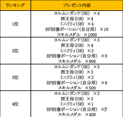 画像ギャラリー No.006のサムネイル画像 / 「聖魔爛戦!イクサヒメ」最強ギルド決定戦「第1回 爛戦コロシアム」が3月27日より開催