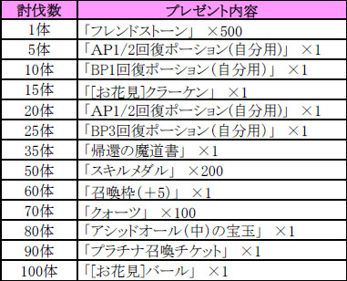 画像ギャラリー No.002のサムネイル画像 / 「聖魔爛戦!イクサヒメ」期間限定でお花見仕様のイクサヒメがクエストに登場