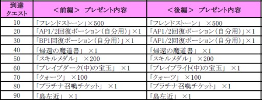画像ギャラリー No.005のサムネイル画像 / 「聖魔爛戦!イクサヒメ」,武田信玄など限定SRカードを獲得できるイベント