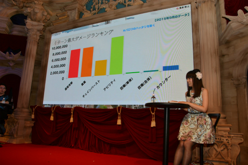 画像ギャラリー No.014のサムネイル画像 / サプチケを持ったきくうしさまの13%が「シルヴァ」を欲しがっていた。「グラブル」のステージイベント「Players Report」まとめ