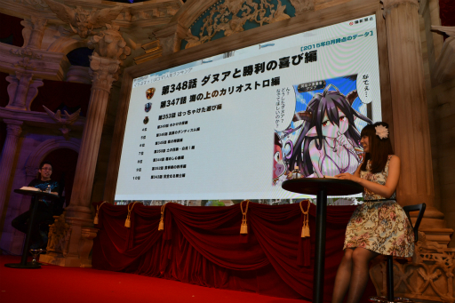 画像ギャラリー No.032のサムネイル画像 / サプチケを持ったきくうしさまの13%が「シルヴァ」を欲しがっていた。「グラブル」のステージイベント「Players Report」まとめ
