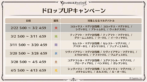 画像ギャラリー No.003のサムネイル画像 / 「グラブル」9周年直前生放送で発表された情報まとめ。Class.IVジョブ「ヤマト」や新たなジョブ強化システム「極致の証」の追加など