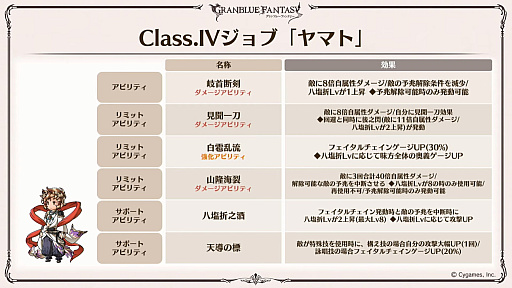 画像ギャラリー No.017のサムネイル画像 / 「グラブル」9周年直前生放送で発表された情報まとめ。Class.IVジョブ「ヤマト」や新たなジョブ強化システム「極致の証」の追加など