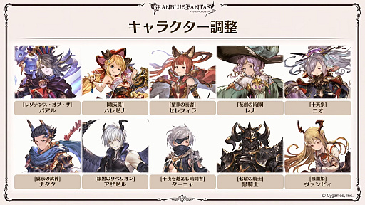 画像ギャラリー No.027のサムネイル画像 / 「グラブル」9周年直前生放送で発表された情報まとめ。Class.IVジョブ「ヤマト」や新たなジョブ強化システム「極致の証」の追加など