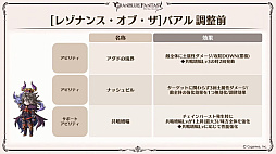画像ギャラリー No.028のサムネイル画像 / 「グラブル」9周年直前生放送で発表された情報まとめ。Class.IVジョブ「ヤマト」や新たなジョブ強化システム「極致の証」の追加など