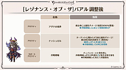 画像ギャラリー No.029のサムネイル画像 / 「グラブル」9周年直前生放送で発表された情報まとめ。Class.IVジョブ「ヤマト」や新たなジョブ強化システム「極致の証」の追加など
