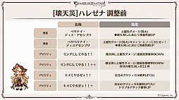 画像ギャラリー No.030のサムネイル画像 / 「グラブル」9周年直前生放送で発表された情報まとめ。Class.IVジョブ「ヤマト」や新たなジョブ強化システム「極致の証」の追加など