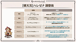 画像ギャラリー No.031のサムネイル画像 / 「グラブル」9周年直前生放送で発表された情報まとめ。Class.IVジョブ「ヤマト」や新たなジョブ強化システム「極致の証」の追加など