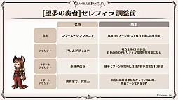 画像ギャラリー No.032のサムネイル画像 / 「グラブル」9周年直前生放送で発表された情報まとめ。Class.IVジョブ「ヤマト」や新たなジョブ強化システム「極致の証」の追加など