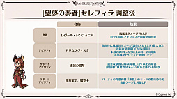 画像ギャラリー No.033のサムネイル画像 / 「グラブル」9周年直前生放送で発表された情報まとめ。Class.IVジョブ「ヤマト」や新たなジョブ強化システム「極致の証」の追加など