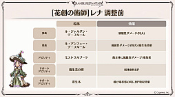 画像ギャラリー No.034のサムネイル画像 / 「グラブル」9周年直前生放送で発表された情報まとめ。Class.IVジョブ「ヤマト」や新たなジョブ強化システム「極致の証」の追加など