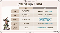 画像ギャラリー No.035のサムネイル画像 / 「グラブル」9周年直前生放送で発表された情報まとめ。Class.IVジョブ「ヤマト」や新たなジョブ強化システム「極致の証」の追加など