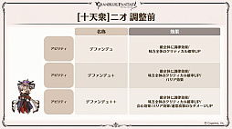 画像ギャラリー No.036のサムネイル画像 / 「グラブル」9周年直前生放送で発表された情報まとめ。Class.IVジョブ「ヤマト」や新たなジョブ強化システム「極致の証」の追加など