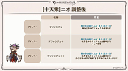 画像ギャラリー No.037のサムネイル画像 / 「グラブル」9周年直前生放送で発表された情報まとめ。Class.IVジョブ「ヤマト」や新たなジョブ強化システム「極致の証」の追加など