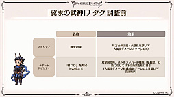 画像ギャラリー No.038のサムネイル画像 / 「グラブル」9周年直前生放送で発表された情報まとめ。Class.IVジョブ「ヤマト」や新たなジョブ強化システム「極致の証」の追加など