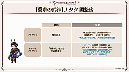 画像ギャラリー No.039のサムネイル画像 / 「グラブル」9周年直前生放送で発表された情報まとめ。Class.IVジョブ「ヤマト」や新たなジョブ強化システム「極致の証」の追加など