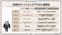 画像ギャラリー No.040のサムネイル画像 / 「グラブル」9周年直前生放送で発表された情報まとめ。Class.IVジョブ「ヤマト」や新たなジョブ強化システム「極致の証」の追加など