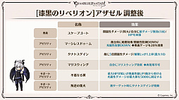 画像ギャラリー No.041のサムネイル画像 / 「グラブル」9周年直前生放送で発表された情報まとめ。Class.IVジョブ「ヤマト」や新たなジョブ強化システム「極致の証」の追加など