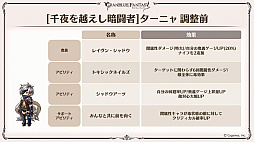 画像ギャラリー No.042のサムネイル画像 / 「グラブル」9周年直前生放送で発表された情報まとめ。Class.IVジョブ「ヤマト」や新たなジョブ強化システム「極致の証」の追加など