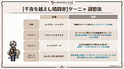 画像ギャラリー No.043のサムネイル画像 / 「グラブル」9周年直前生放送で発表された情報まとめ。Class.IVジョブ「ヤマト」や新たなジョブ強化システム「極致の証」の追加など